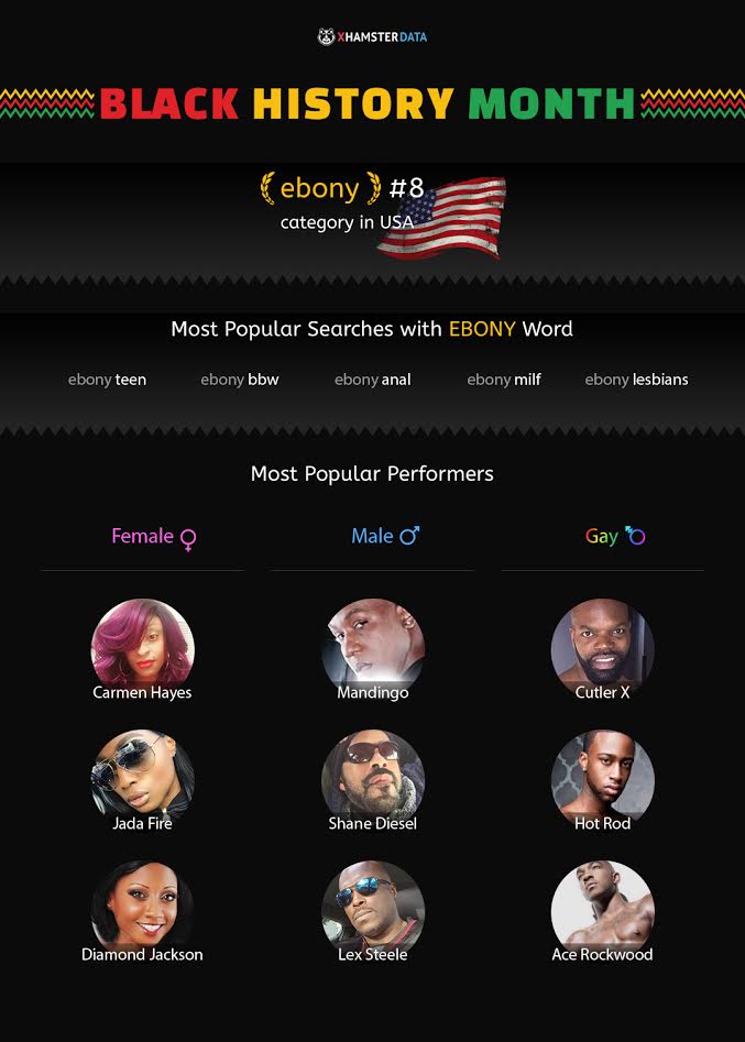 “xHamster Honoring Black History Month with Popular Ebony Star Listings”